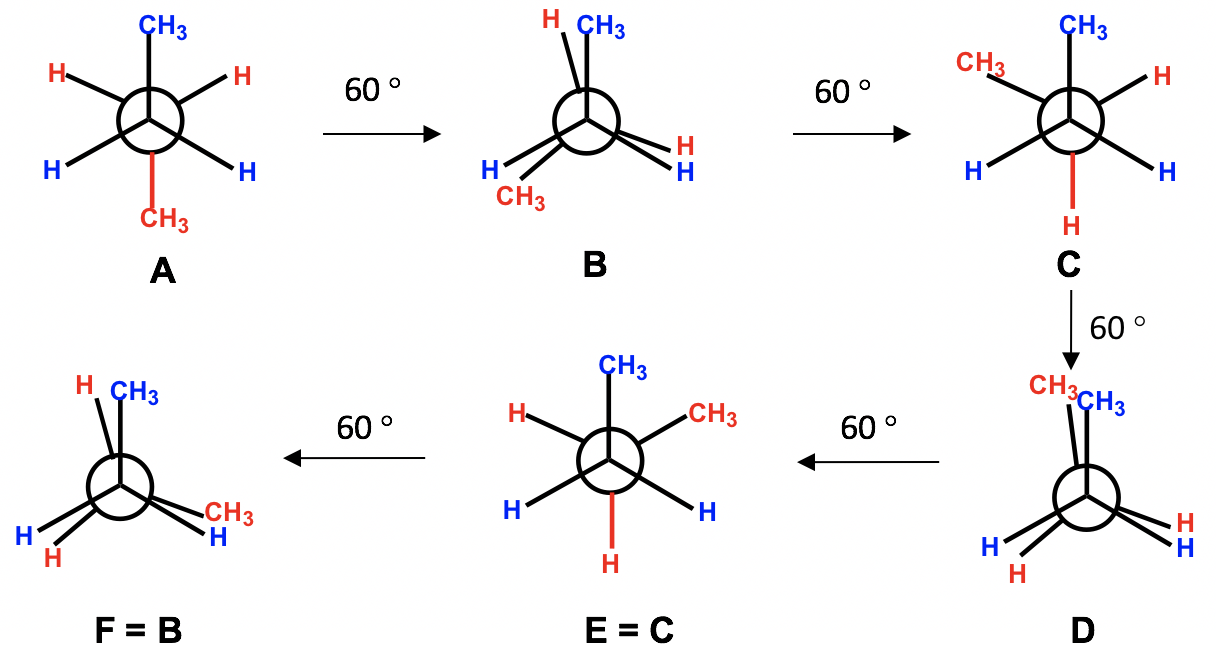 Conformation Analysis Of Alkanes Organic Chemistry I