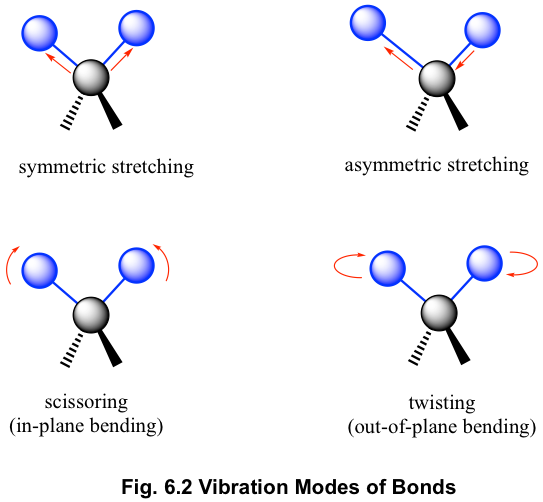 Infrared Ir Spectroscopy Theory Organic Chemistry