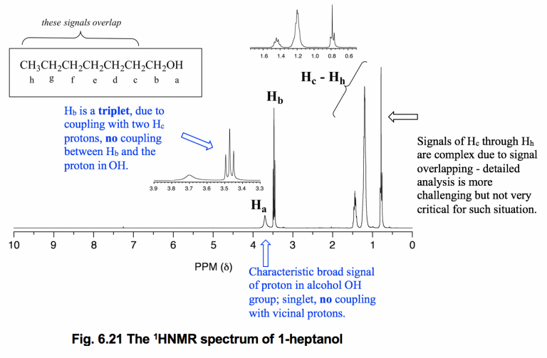 6 7 ¹H NMR Spectra and Interpretation Part II Organic Chemistry