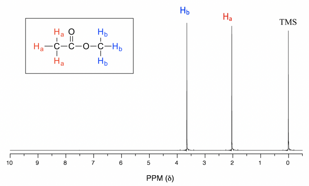 Identify The Structure For The Following 1h Nmr Spectrum