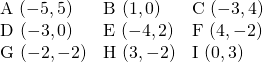 \begin{array}{lll} \text{A }(-5,5)&\text{B }(1,0)&\text{C }(-3,4) \\ \text{D }(-3,0)&\text{E }(-4, 2)&\text{F }(4,-2) \\ \text{G }(-2,-2)&\text{H }(3,-2)&\text{I }(0,3) \end{array}
