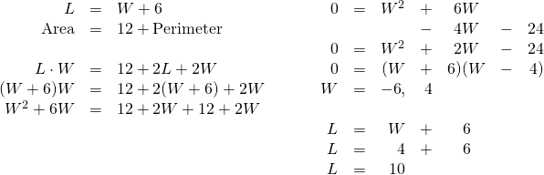 \begin{array}{ll} \begin{array}{rrl} \\ \\ \\ \\ L&=&W+6 \\ \text{Area}&=&12+\text{Perimeter} \\ \\ L\cdot W&=& 12+2L+2W \\ (W+6)W&=&12+2(W+6)+2W \\ W^2+6W&=&12+2W+12+2W \end{array} & \hspace{0.25in} \begin{array}{rrrrcrr} \\ \\ \\ \\ \\ \\ \\ 0&=&W^2&+&6W&& \\ &&&-&4W&-&24 \\ \midrule 0&=&W^2&+&2W&-&24 \\ 0&=&(W&+&6)(W&-&4) \\ W&=&\cancel{-6},&4&&& \\ \\ L&=&W&+&6&& \\ L&=&4&+&6&& \\ L&=&10&&&& \\ \end{array} \end{array}
