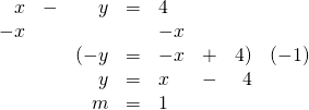 \begin{array}{rrrrlrrr} \\ \\ \\ \\ x&-&y&=&4&&& \\ -x&&&&-x&&& \\ \midrule &&(-y&=&-x&+&4)&(-1) \\ &&y&=&x&-&4& \\ &&m&=&1&&& \end{array}