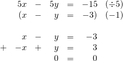\begin{array}{rrrrrrr} \\ \\ \\ \\ \\ &5x&-&5y&=&-15&(\div 5) \\ &(x&-&y&=&-3)&(-1) \\ \\ &x&-&y&=&-3& \\ +&-x&+&y&=&3& \\ \midrule &&&0&=&0& \\ \end{array}