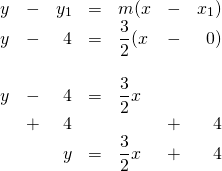 \begin{array}{rrrrlrr} y&-&y_1&=&m(x&-&x_1) \\ y&-&4&=&\dfrac{3}{2}(x&-&0) \\ \\ y&-&4&=&\dfrac{3}{2}x&& \\ &+&4&&&+&4 \\ \midrule &&y&=&\dfrac{3}{2}x&+&4 \end{array}