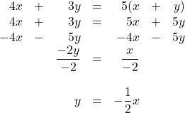 \begin{array}{rrrrrrrr} 4x&+&3y&=&5(x&+&y)& \\ 4x&+&3y&=&5x&+&5y& \\ -4x&-&5y&&-4x&-&5y& \\ \midrule &&\dfrac{-2y}{-2}&=&\dfrac{x}{-2}&&& \\ \\ &&y&=&-\dfrac{1}{2}x&&& \end{array}