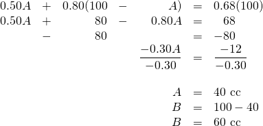 \begin{array}{rrrrrrl} 0.50A&+&0.80(100&-&A)&=&0.68(100) \\ 0.50A&+&80&-&0.80A&=&\phantom{-}68 \\ &-&80&&&=&-80 \\ \midrule &&&&\dfrac{-0.30A}{-0.30}&=&\dfrac{-12}{-0.30} \\ \\ &&&&A&=&40 \text{ cc} \\ &&&&B&=&100-40 \\ &&&&B&=&60 \text{ cc} \end{array}