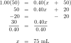 \begin{array}{rrlll} 1.00(50)&=&0.40(x&+&50) \\ 50&=&0.40x&+&20 \\ -20&=&&-&20 \\ \midrule \dfrac{30}{0.40}&=&\dfrac{0.40x}{0.40}&& \\ \\ x&=&75 \text{ mL}&& \end{array}