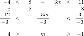 \begin{array}{rrrcrrr} \\ \\ \\ \\ \\ -4&<&8&-&3m&<&11 \\ -8&&-8&&&&-8 \\ \midrule \dfrac{-12}{-3}&<&&\dfrac{-3m}{-3}&&<&\dfrac{3}{-3} \\ \\ 4&>&&m&&>&-1 \end{array}