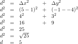 \begin{array}{lllll} \\ \\ \\ \\ \\ \\ d^2&=&\Delta x^2&+&\Delta y^2 \\ d^2&=&(5-1)^2&+&(-1--4)^2 \\ d^2&=&4^2&+&3^2 \\ d^2&=&16&+&9 \\ d^2&=&25&& \\ d^2&=&\sqrt{25}&& \\ d&=&5&& \end{array}