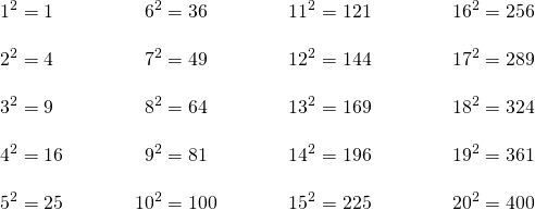 \[\begin{array}{llll} 1^2=1\hspace{0.5in}&\phantom{1}6^2=36\hspace{0.5in}&11^2=121\hspace{0.5in}&16^2=256 \\ \\ 2^2=4&\phantom{1}7^2=49&12^2=144&17^2=289 \\ \\ 3^2=9&\phantom{1}8^2=64&13^2=169&18^2=324 \\ \\ 4^2=16&\phantom{1}9^2=81&14^2=196&19^2=361 \\ \\ 5^2=25&10^2=100&15^2=225&20^2=400 \end{array}\]