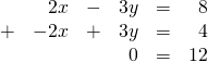 \begin{array}{rrrrrr} \\ \\ &2x&-&3y&=&8 \\ +&-2x&+&3y&=&4 \\ \midrule &&&0&=&12 \\ \end{array}