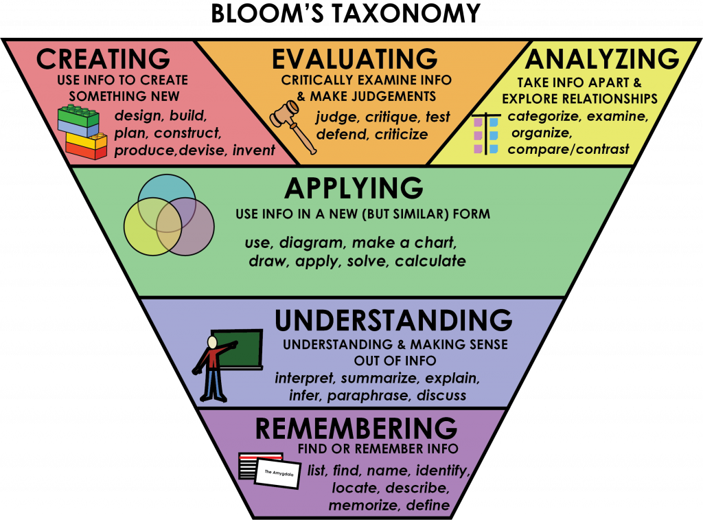 Lilylearning.com Review - An Unbiased Investigation