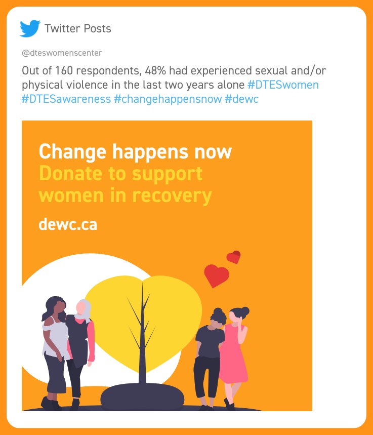 A tweet by the DTES Women's Centre: Out of 160 respondents, 48% had experienced sexual and/or physical violence in the last two years alone #ChangeHappensNow. And a bright infographic that reads: Change happens now. Donate to support women in recovery.