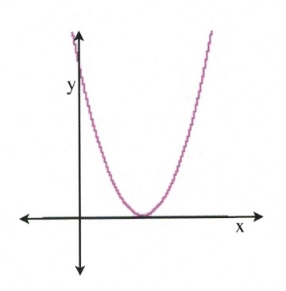 Arc with bottom touching x axis