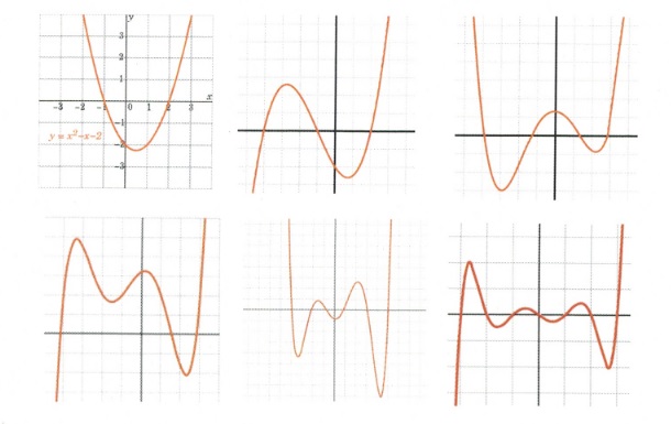 6 images of graphs with varying lines