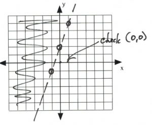 Graph with check (0,0)