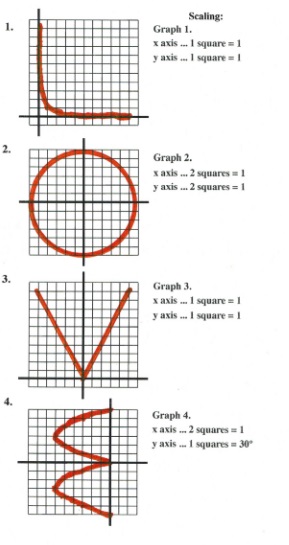 4 graphs that spell L O V E