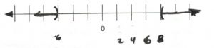 Numberline (- infinity, -6) or (6, inifinity)