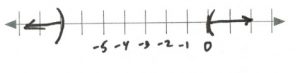 Number line with (- infinity, -7), (0, positive infinity)