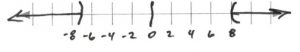 Numberline (- infinity, -7) or (8, positive infinity)