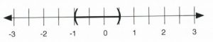 −1 < x < ½. Left parenthesis on −1; right parenthesis on ½.