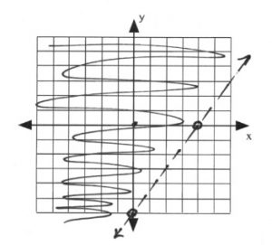 Line on graph passes through (0,-6), (5,0)