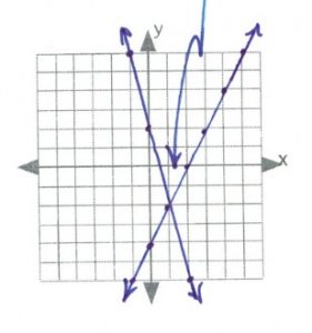 lines intersect at 1,-2