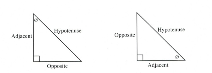 2 right triangles with labels adjacent, hypotenuse and opposite