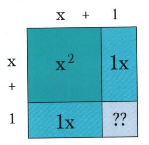 The equation x+1 appears above and on the left hand side of the complete square