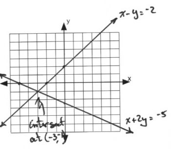 Midterm 2: Version A Answer Key – Intermediate Algebra (Convert to MathJax)