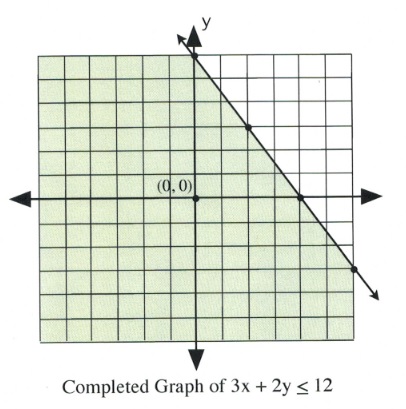4.4 2D Inequality and Absolute Value Graphs – Intermediate Algebra ...