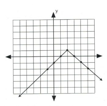 4.4 2D Inequality and Absolute Value Graphs – Intermediate Algebra ...