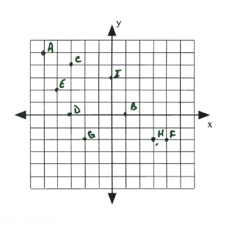 3.1 Points and Coordinates – Intermediate Algebra (Convert to MathJax)