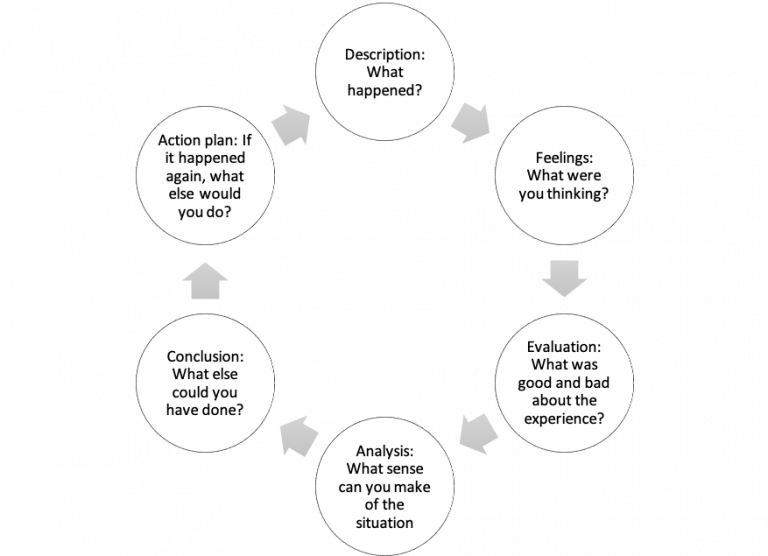 Reflect on Multilingual Tutoring – Multilingual Tutor Training