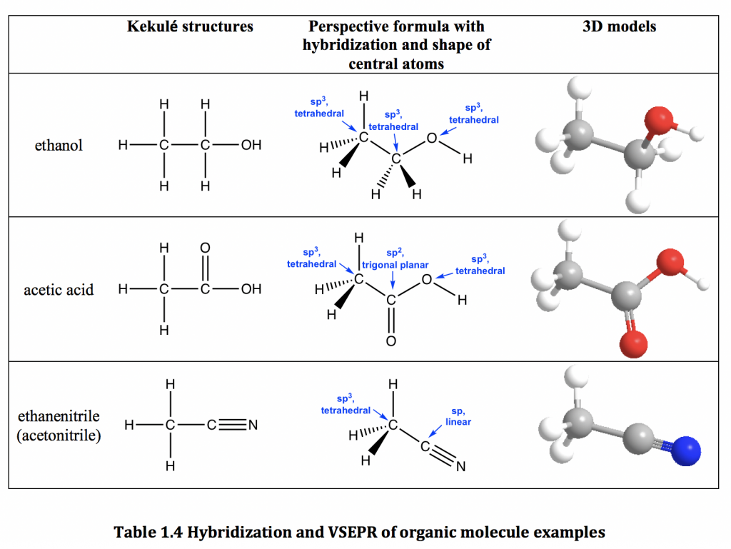Hybridization of ethanol, acetic acid, and ethanenitrile. Image description available.