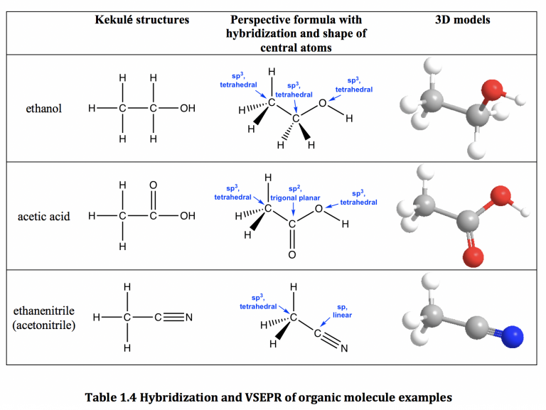 1.6 Valence Bond Theory and Hybridization – Organic Chemistry I