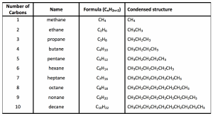 2.1 Structures of Alkenes – Organic Chemistry