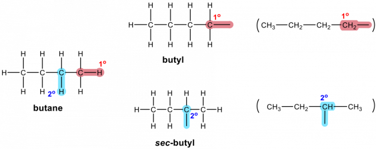 2.2 Nomenclature of Alkanes – Organic Chemistry I