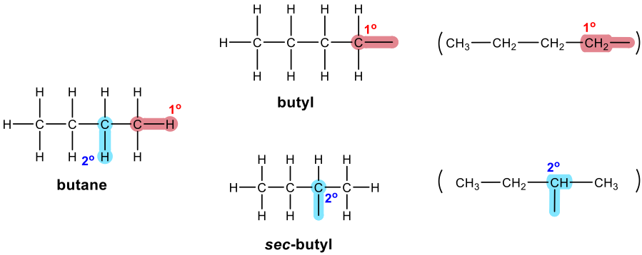 when primary hygrogen removed from butane it is butyl, when secondary hydrogen removed it is sec-butyl