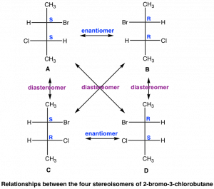 5.6 Compounds With More Than One Chirality Centers – Organic Chemistry I