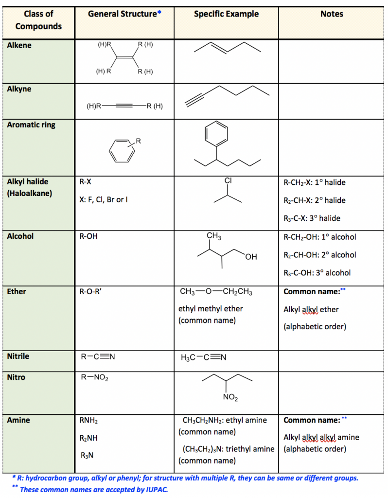 Salicylic Acid: Definition, Physical and Chemical Properties and Uses