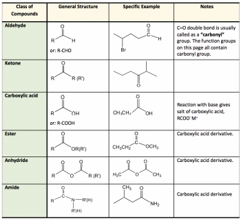 2.3 Functional Groups – Organic Chemistry I