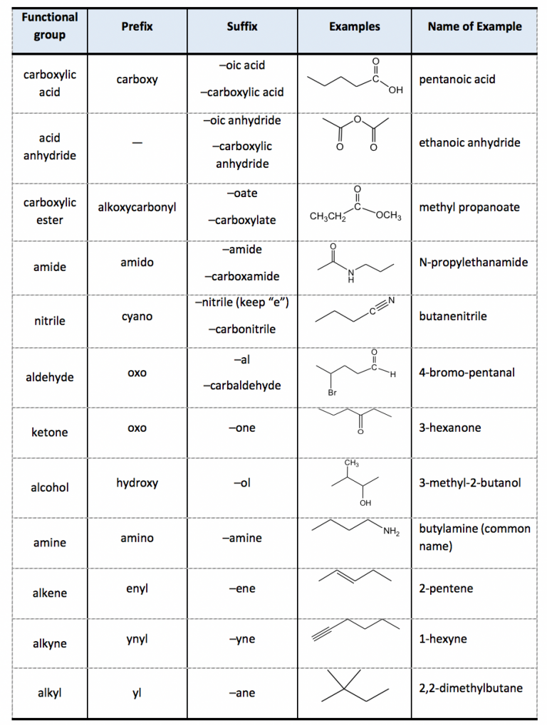 Naming compounds organic chemistry calculator hacfr