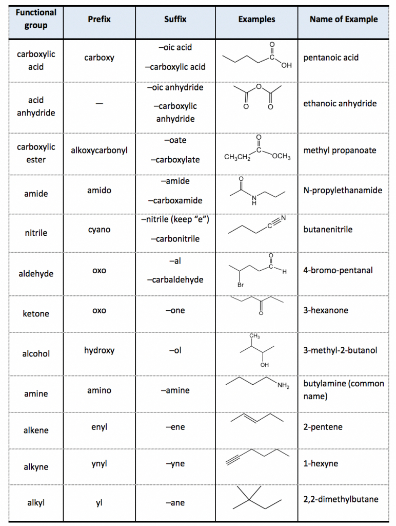 Iupac Nomenclature Important Questions