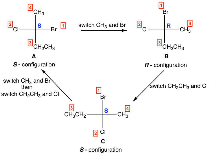 A=CH3 (top), Br (R), CH2CH3 (bottom), Cl (L), switch CH3 and Br (B)=R-configuration, switch CH2CH3, Cl (C)=S-configuration