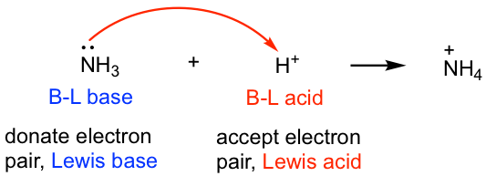 Lewis Acid and Base Theory