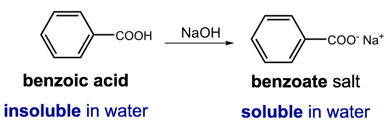 Benzoic acid is insoluble in water while benzoate salt is soluble in water