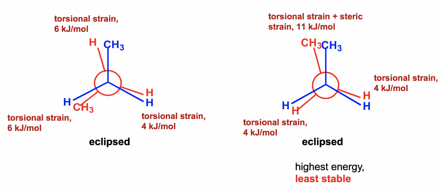 Conformation Analysis Of N Butane