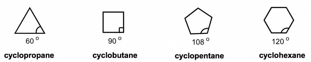 cyclopropane (60 degrees), cyclobutane (90 degrees), cyclopentane (108 degrees), and cyclohexane (120 degrees)